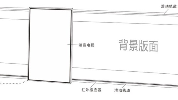 中億?；壠翉S家?guī)阃孓D——滑軌電視感應屏幕